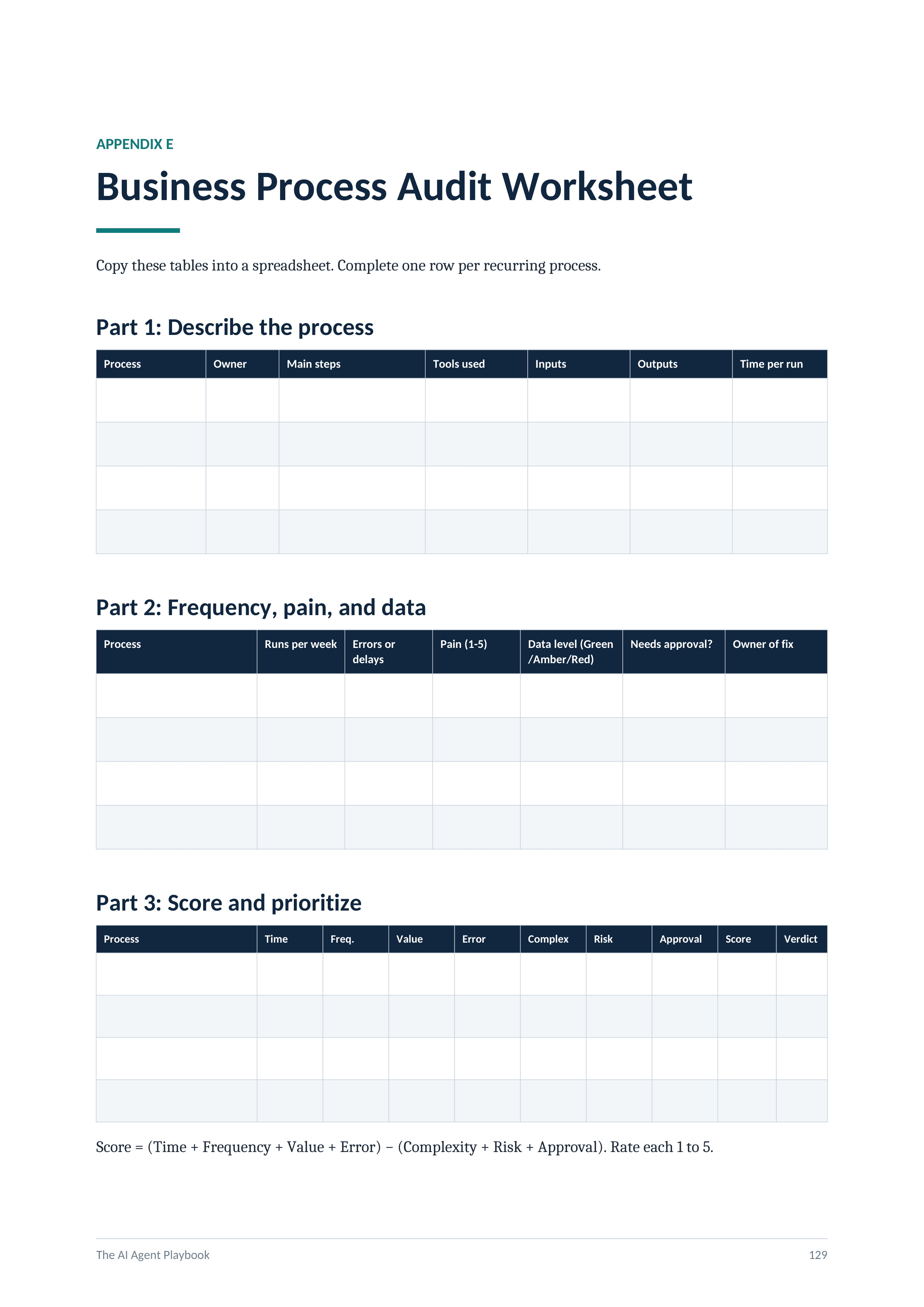 Business process audit worksheet